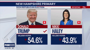 Trump Wins New Hampshire Primary